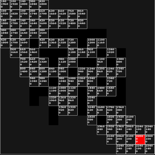 Pathfinding. Once more back to bare basics.