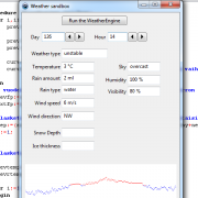 UrW weather forecast =)